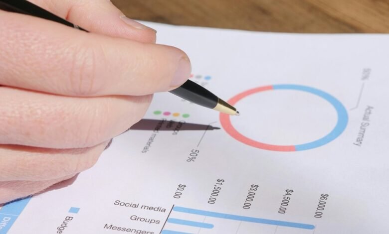 business metrics analysis review