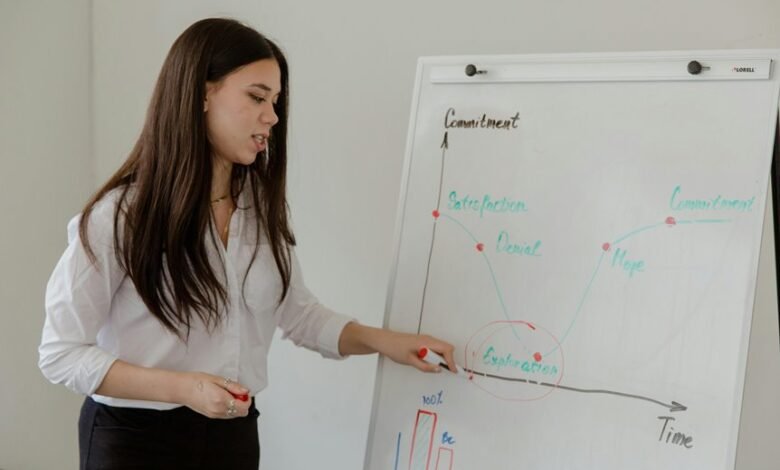 corporate data analysis report