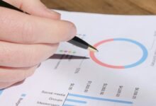 corporate metrics evaluation report