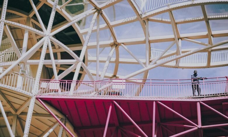 executive identifier evaluation framework