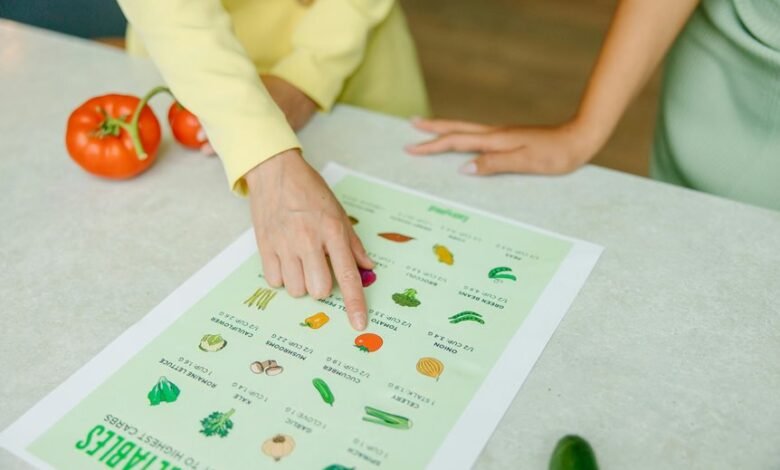 food safety ingredient concerns guide